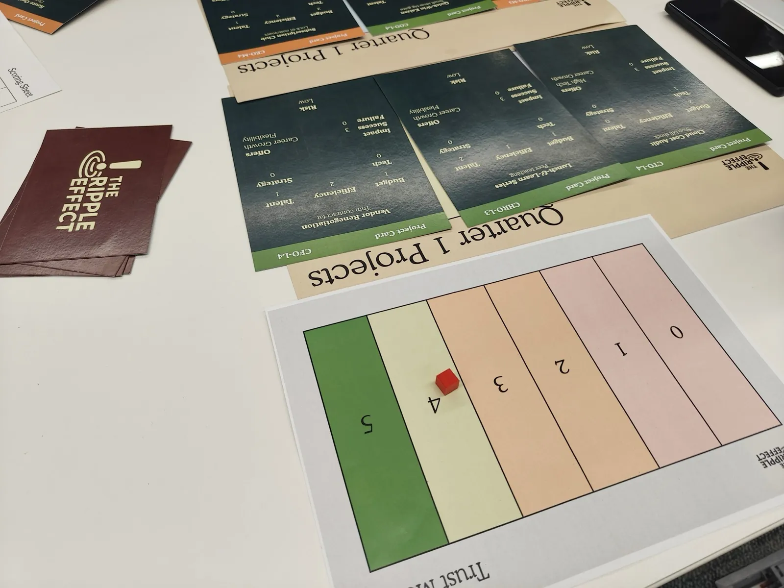 Custom workshop game board set up with cards and a progress track